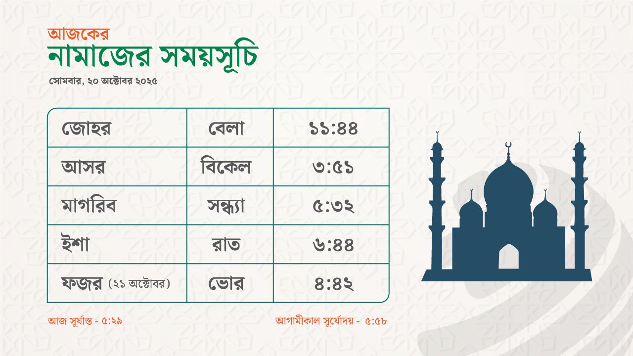 20-oct-web-image-of-salat-time-2-20251019112421