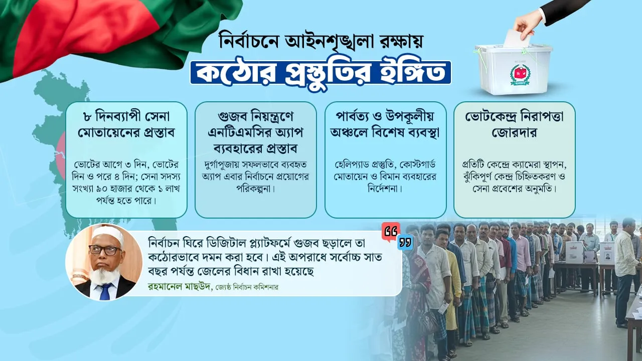 ভোটে গুজব রোধে এনটিএমসির অ্যাপ