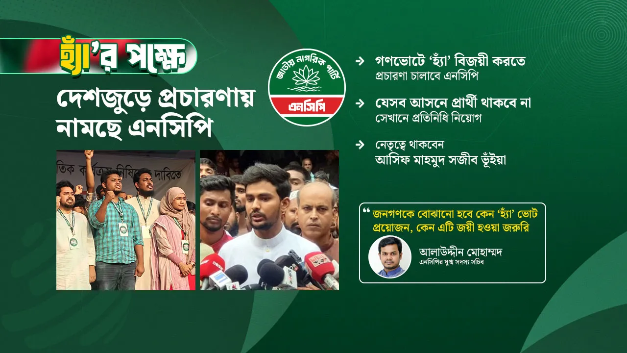 গণভোটে ‘হ্যাঁ’ বিজয়ী করতে সারা দেশে ‘অ্যাম্বাসেডর’ নামাচ্ছে এনসিপি